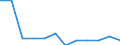 Statistical classification of economic activities in the European Community (NACE Rev. 2): ICT manufacturing / Geopolitical entity (reporting): Belgium