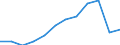 Statistical classification of economic activities in the European Community (NACE Rev. 2): ICT manufacturing / Geopolitical entity (reporting): Bulgaria