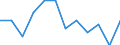 Statistical classification of economic activities in the European Community (NACE Rev. 2): ICT manufacturing / Geopolitical entity (reporting): Czechia
