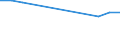 Statistical classification of economic activities in the European Community (NACE Rev. 2): ICT manufacturing / Geopolitical entity (reporting): Denmark