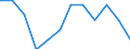 Statistical classification of economic activities in the European Community (NACE Rev. 2): ICT manufacturing / Geopolitical entity (reporting): Germany