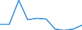 Statistical classification of economic activities in the European Community (NACE Rev. 2): ICT manufacturing / Geopolitical entity (reporting): Estonia