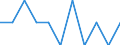 Statistical classification of economic activities in the European Community (NACE Rev. 2): ICT manufacturing / Geopolitical entity (reporting): Greece