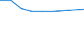 Statistical classification of economic activities in the European Community (NACE Rev. 2): ICT manufacturing / Geopolitical entity (reporting): Spain
