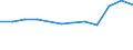 Statistical classification of economic activities in the European Community (NACE Rev. 2): ICT manufacturing / Geopolitical entity (reporting): France