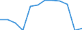 Statistical classification of economic activities in the European Community (NACE Rev. 2): ICT manufacturing / Geopolitical entity (reporting): Croatia