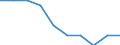 Statistical classification of economic activities in the European Community (NACE Rev. 2): ICT manufacturing / Geopolitical entity (reporting): Italy