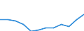 Statistical classification of economic activities in the European Community (NACE Rev. 2): ICT manufacturing / Geopolitical entity (reporting): Lithuania