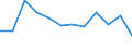 Statistical classification of economic activities in the European Community (NACE Rev. 2): ICT manufacturing / Geopolitical entity (reporting): Hungary