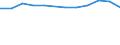 Statistical classification of economic activities in the European Community (NACE Rev. 2): ICT manufacturing / Geopolitical entity (reporting): Austria