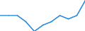 Statistical classification of economic activities in the European Community (NACE Rev. 2): ICT manufacturing / Geopolitical entity (reporting): Romania