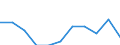 Statistical classification of economic activities in the European Community (NACE Rev. 2): ICT manufacturing / Geopolitical entity (reporting): Slovenia