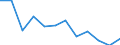 Statistical classification of economic activities in the European Community (NACE Rev. 2): ICT manufacturing / Geopolitical entity (reporting): Slovakia