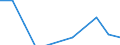 Statistical classification of economic activities in the European Community (NACE Rev. 2): ICT manufacturing / Geopolitical entity (reporting): Finland