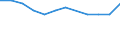 Statistical classification of economic activities in the European Community (NACE Rev. 2): ICT manufacturing / Geopolitical entity (reporting): Norway