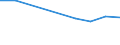 Statistical classification of economic activities in the European Community (NACE Rev. 2): ICT manufacturing / Geopolitical entity (reporting): United Kingdom