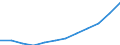 Statistical classification of economic activities in the European Community (NACE Rev. 2): ICT services / Geopolitical entity (reporting): Bulgaria