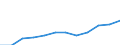 Statistical classification of economic activities in the European Community (NACE Rev. 2): ICT services / Geopolitical entity (reporting): Germany