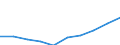 Statistical classification of economic activities in the European Community (NACE Rev. 2): ICT services / Geopolitical entity (reporting): Estonia