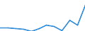 Statistical classification of economic activities in the European Community (NACE Rev. 2): ICT services / Geopolitical entity (reporting): Greece