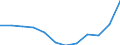 Statistical classification of economic activities in the European Community (NACE Rev. 2): ICT services / Geopolitical entity (reporting): Spain