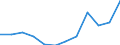 Statistical classification of economic activities in the European Community (NACE Rev. 2): ICT services / Geopolitical entity (reporting): France
