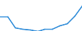 Statistical classification of economic activities in the European Community (NACE Rev. 2): ICT services / Geopolitical entity (reporting): Croatia