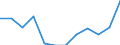 Statistical classification of economic activities in the European Community (NACE Rev. 2): ICT services / Geopolitical entity (reporting): Italy