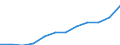 Statistical classification of economic activities in the European Community (NACE Rev. 2): ICT services / Geopolitical entity (reporting): Cyprus