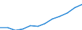 Statistical classification of economic activities in the European Community (NACE Rev. 2): ICT services / Geopolitical entity (reporting): Latvia