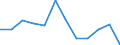 Statistical classification of economic activities in the European Community (NACE Rev. 2): ICT services / Geopolitical entity (reporting): Luxembourg