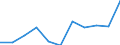 Statistical classification of economic activities in the European Community (NACE Rev. 2): ICT services / Geopolitical entity (reporting): Netherlands