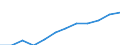 Statistical classification of economic activities in the European Community (NACE Rev. 2): ICT services / Geopolitical entity (reporting): Austria