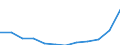 Statistical classification of economic activities in the European Community (NACE Rev. 2): ICT services / Geopolitical entity (reporting): Portugal