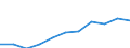 Statistical classification of economic activities in the European Community (NACE Rev. 2): ICT services / Geopolitical entity (reporting): Romania