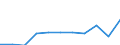 Statistical classification of economic activities in the European Community (NACE Rev. 2): ICT services / Geopolitical entity (reporting): Slovenia