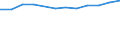 Statistical classification of economic activities in the European Community (NACE Rev. 2): ICT services / Geopolitical entity (reporting): Slovakia