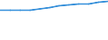 Statistical classification of economic activities in the European Community (NACE Rev. 2): ICT services / Geopolitical entity (reporting): Finland