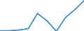 Statistical classification of economic activities in the European Community (NACE Rev. 2): ICT services / Geopolitical entity (reporting): Sweden
