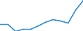 Statistical classification of economic activities in the European Community (NACE Rev. 2): ICT services / Geopolitical entity (reporting): Norway