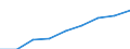 Statistical classification of economic activities in the European Community (NACE Rev. 2): ICT services / Geopolitical entity (reporting): United Kingdom