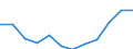 Statistical classification of economic activities in the European Community (NACE Rev. 2): Information and Communication Technology - Total / Geopolitical entity (reporting): Belgium