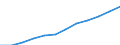 Statistical classification of economic activities in the European Community (NACE Rev. 2): Information and Communication Technology - Total / Geopolitical entity (reporting): Bulgaria
