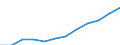 Statistical classification of economic activities in the European Community (NACE Rev. 2): Information and Communication Technology - Total / Geopolitical entity (reporting): Czechia