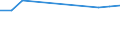 Statistical classification of economic activities in the European Community (NACE Rev. 2): Information and Communication Technology - Total / Geopolitical entity (reporting): Denmark
