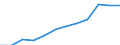 Statistical classification of economic activities in the European Community (NACE Rev. 2): Information and Communication Technology - Total / Geopolitical entity (reporting): Germany