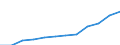 Statistical classification of economic activities in the European Community (NACE Rev. 2): Information and Communication Technology - Total / Geopolitical entity (reporting): Estonia