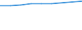 Statistical classification of economic activities in the European Community (NACE Rev. 2): Information and Communication Technology - Total / Geopolitical entity (reporting): Spain