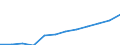 Statistical classification of economic activities in the European Community (NACE Rev. 2): Information and Communication Technology - Total / Geopolitical entity (reporting): Croatia