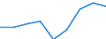 Statistical classification of economic activities in the European Community (NACE Rev. 2): Information and Communication Technology - Total / Geopolitical entity (reporting): Italy